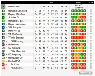 Fussball Statistiken